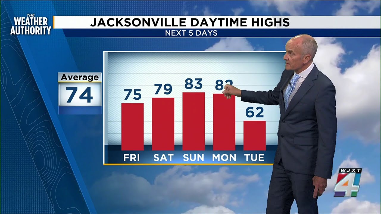 Showers End as Skies Clear, Warmer Weekend Ahead - YouTube