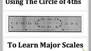 Week One Scale Study Instructions and HELP