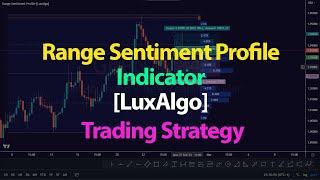 Range Sentiment Profile Indicator [LuxAlgo] Trading Strategy