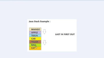 STACK PUSH METHOD EXAMPLE JAVA DEMO