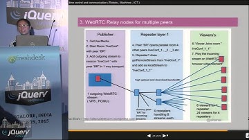 Real Time WebRTC Communication for IOT by Altanai @jQueryConf 2015