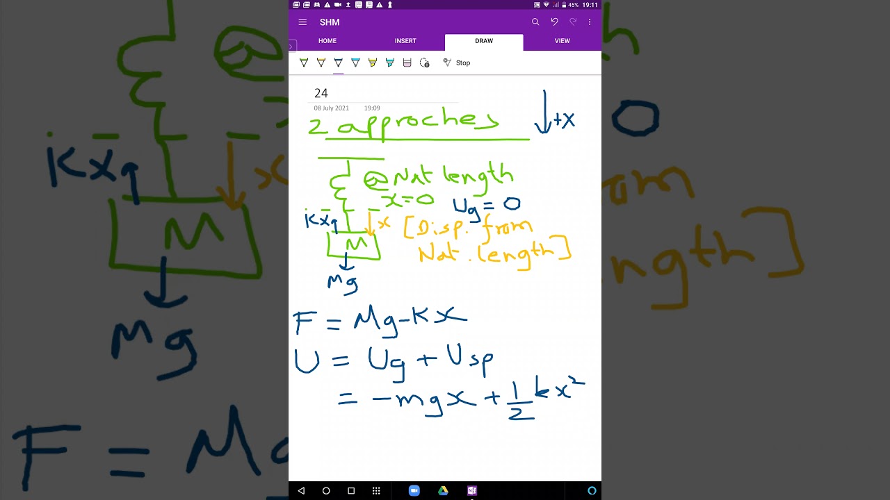 Lec 4 Simple Harmonic Motion Shm 08 07 21 Youtube