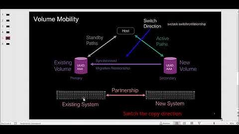 Spectrum Virtualize Volume Mobility between clusters