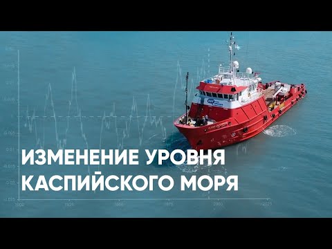 Изменение уровня Каспийского моря