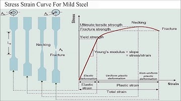 50 questions For SOM oral/interview !! CAN BE HELPFUL