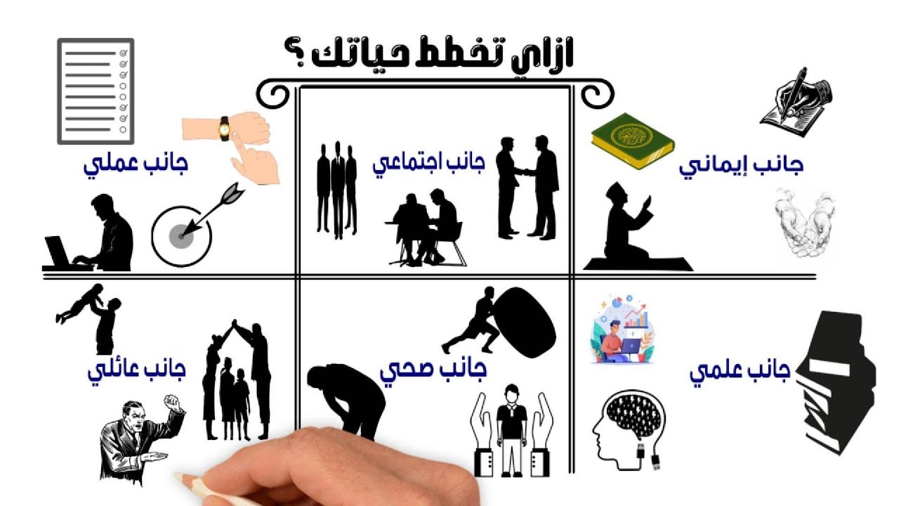 إزاي تبدأ صح؟ تخطيط حياتك وترتيب أولوياتك#تخطيط_الحياة#ترتيب_الأولويات#تطوير_الذات#تنظيم_الوقت