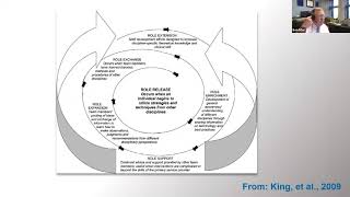 NAP Collaborative Practice Model Series – webinar 1