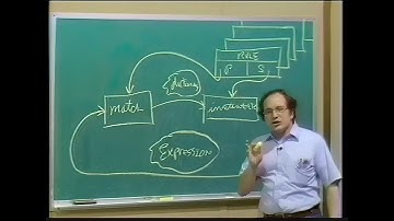 SICP Лекция 4А: Сопоставление Паттернов и Правило-Основанная Замена