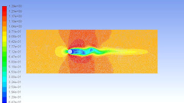 Flow over cylinder steady state simulation on ansys Fluent