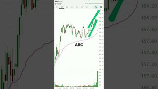 AmerisourceBergen Corporation 31.10.22 #ABC #NYSE