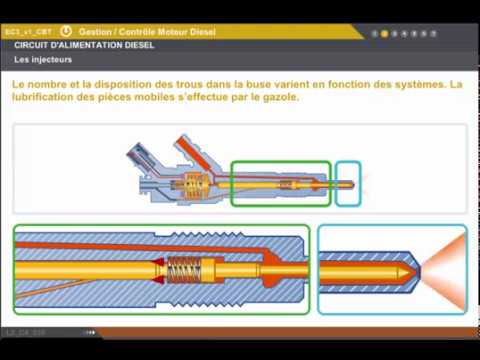 Vidéo: Quelle est la pression de la rampe d'injection sur une Cummins 5.9 ?