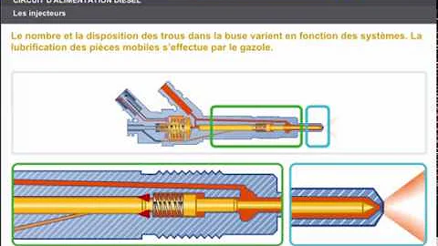 Comment nettoyer le système d'injection ?