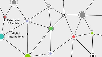 Avvale | Business Ecosystem Collaboration