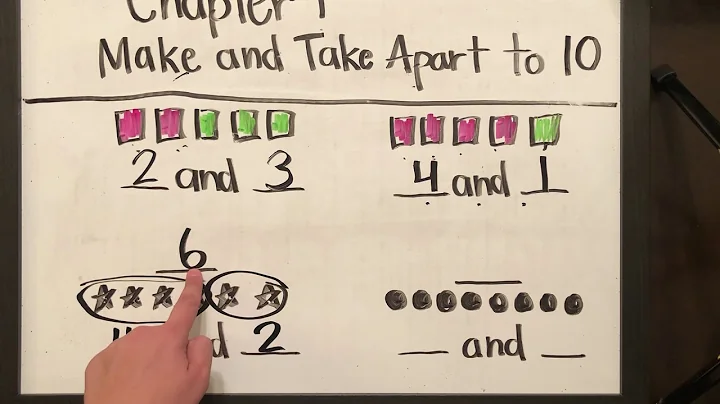 Math Chapter 4: Compose and Decompose Numbers to 10