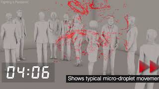 Microdroplets