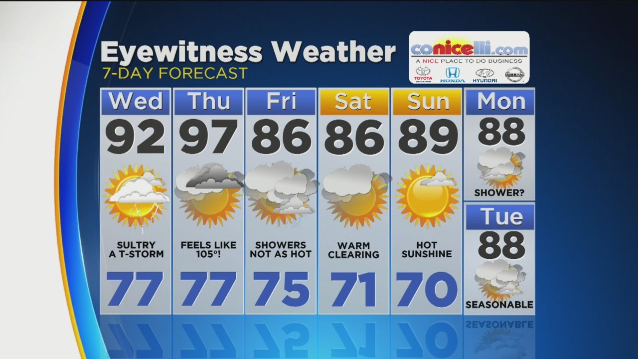 Morning Weather Update: July 12, 2017