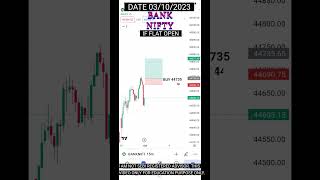 Tomorrow Market Predictions viralshort nifty banknifty viral