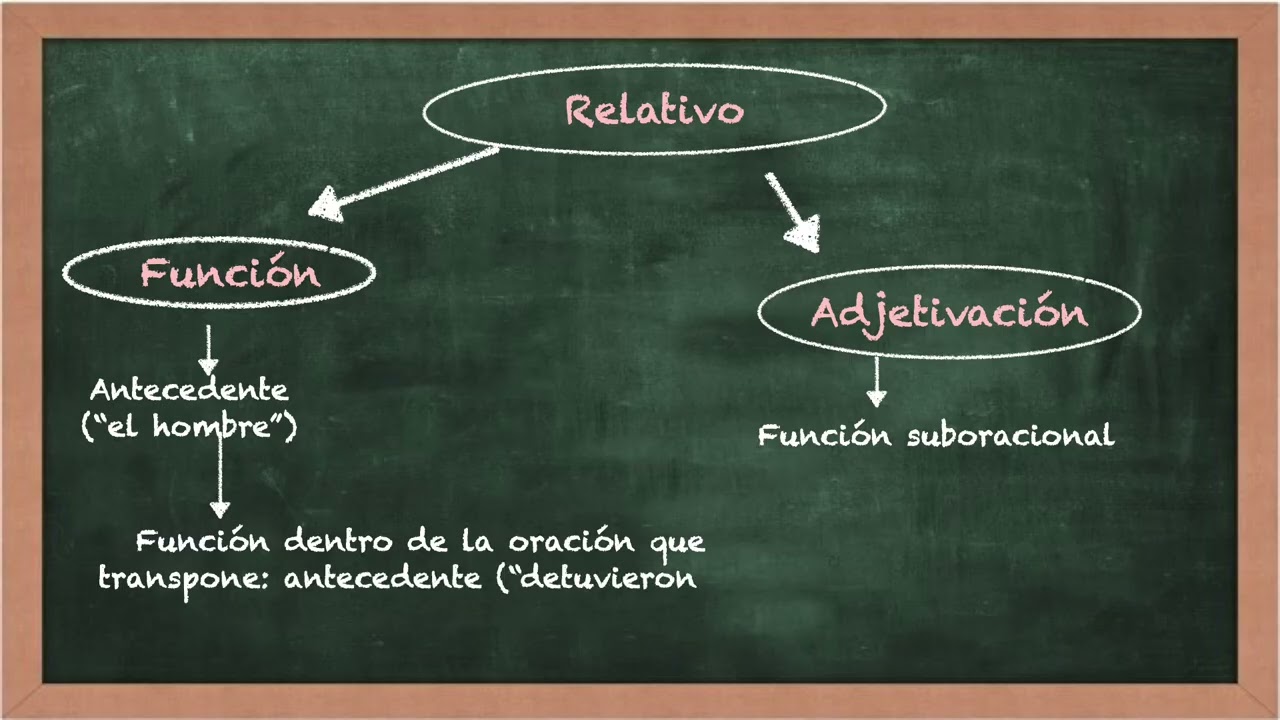 Trasposición Oracional