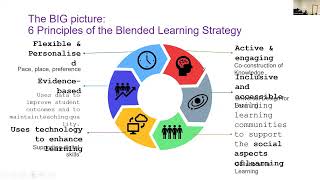 RIDE 2024 - What's next? Blended learning frameworks in healthcare curricula