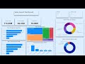 Power BI Dashboard Project