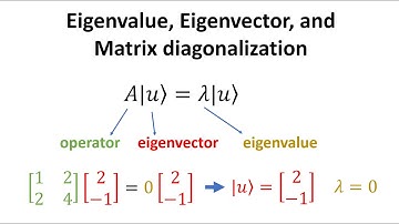 Eigenvalue, eigenvector and matrix diagonalization