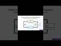 Mastering LQR Control in Embedded Systems
