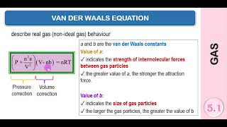5.1: Gas (Van der Waals Equation)