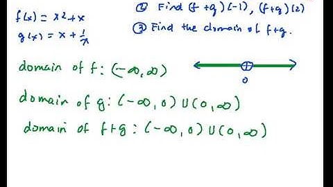 Precalculus 1.36 Operations on Functions - Addition of Functions
