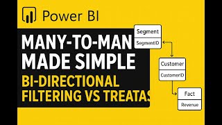 Power BI Many-to-Many Made Simple: Bi-Directional Filtering vs TREATAS Explained