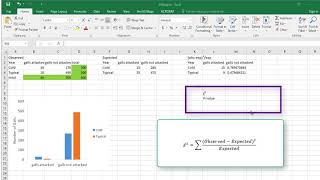 The Chi-Squared Test for Homogeneity in Excel