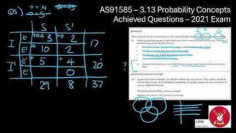 AS91585: 3.13 Probability Concepts - 2021 - Achieved Questions