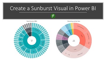 Creating the Sunburst visual in Power BI