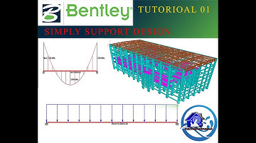 Simply Supported Beam Design with Staad pro -Tutorial 1