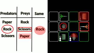 Visual Coding on your mobile device - 3. Understanding the single Player Game (and Scoring) screenshot 2