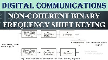 Non-Coherent BFSK Signals