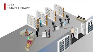 How smart is a smart library really?