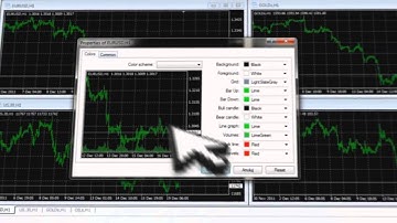 MetaTrader 4: Charts