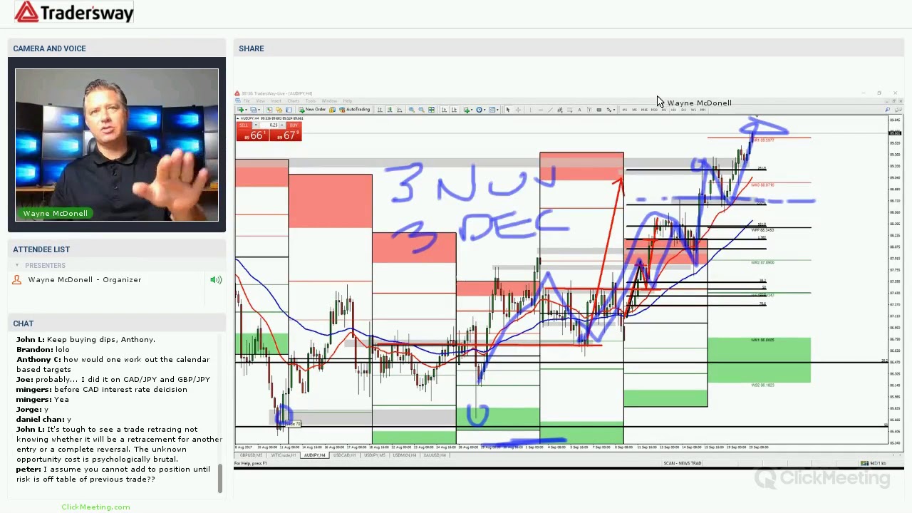 Forex webinar youtube
