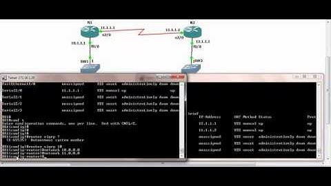 Configuring EIGRP on Cisco Routers