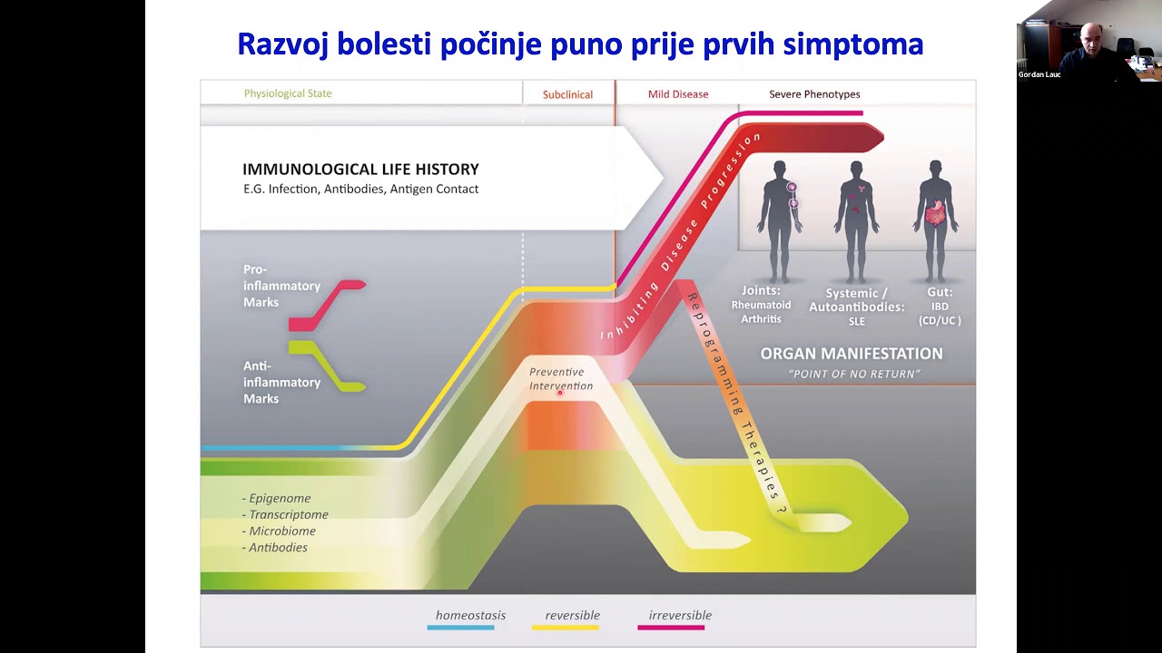 Prof Gordan Lauc: Molekularna biologija s genetičkim inženjerstvom - uvodno predavanje