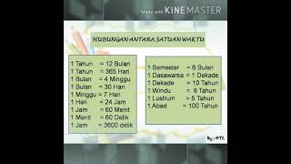 Pengukuran waktu satuan baku kelas 3 sd