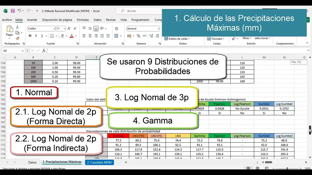 Método Racional Modificado para Caudales Máximos de una Cuenca
