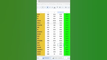 Camarilla R4 Breakout option scanner