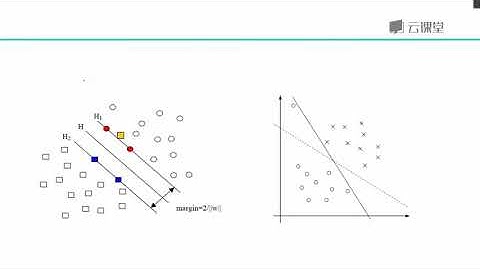 python数据分析与机器学习实战-课时59.支持向量核变换.flv_d