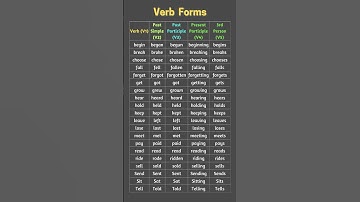V1, V2, V3, V4, V5 List with Examples, Verb Past Simple, Present & Past Pariticiple 3rd Person