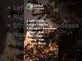 Directions in German 🇩🇪 | A1#shorts