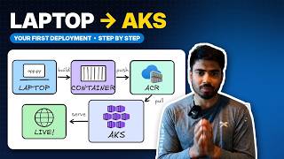I Deployed to AKS: Here Is How You Can Too
