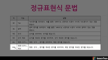 정규표현식 Regular Expression Chapter10