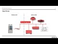 METUS Webinar with Engineered Systems: Getting Started with VRF