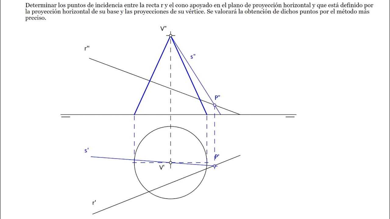 Incidencia recta cono. Sistema diédrico. ❌❌❌Puntos de intersección.